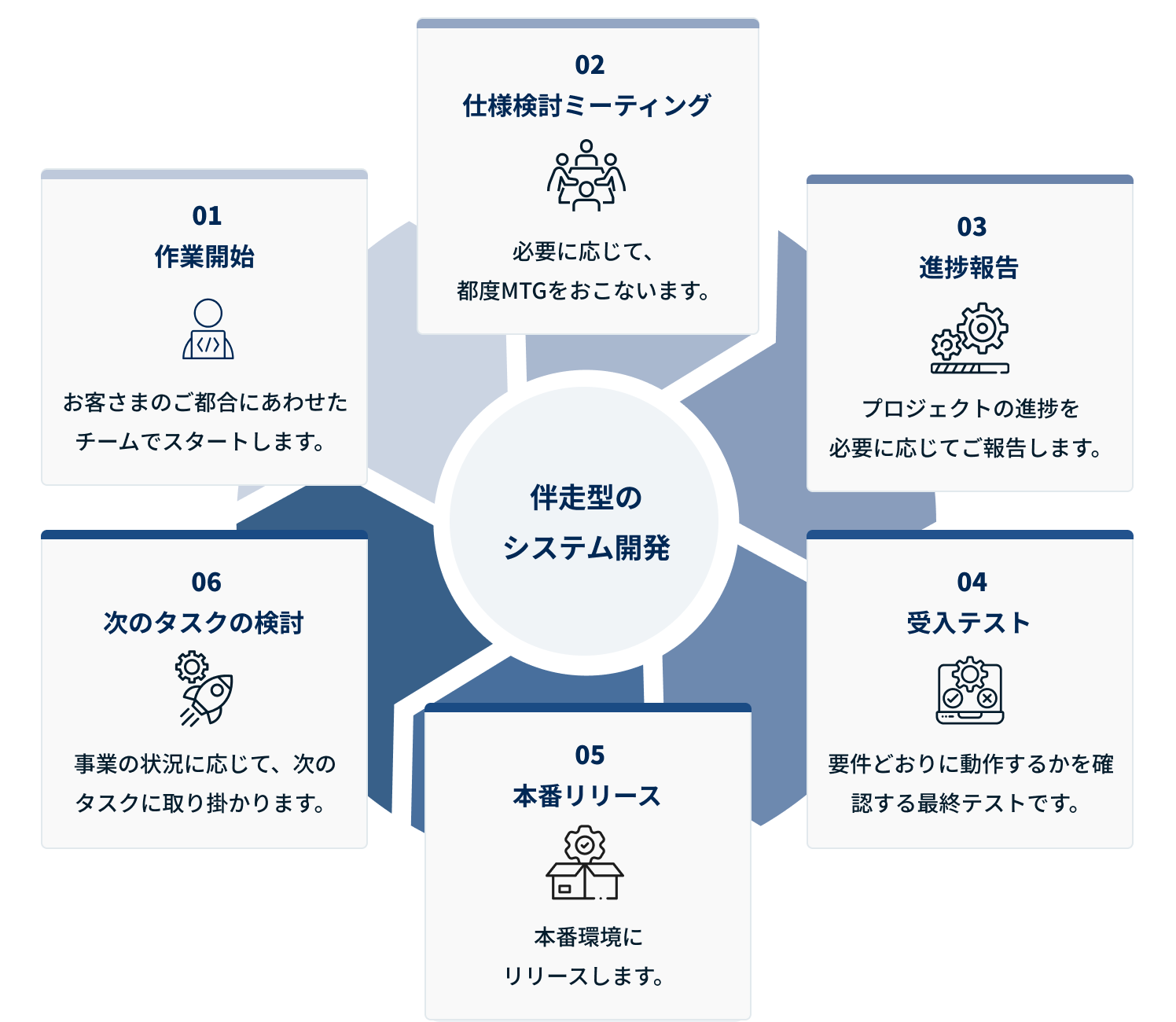 プロジェクトキックオフ