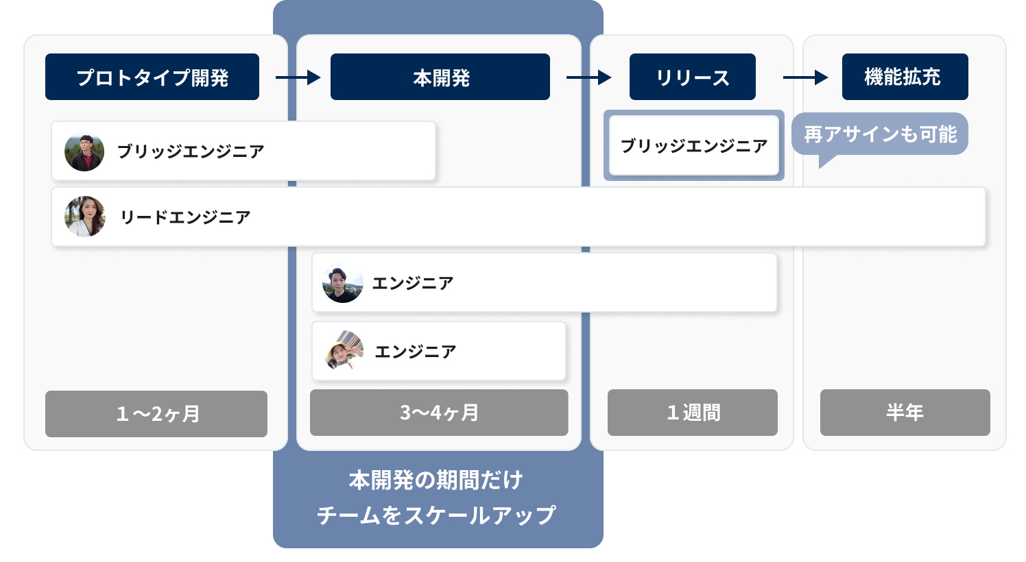 プロジェクトキックオフ